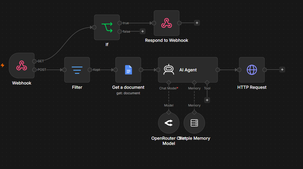 AI Webhook Support Agent