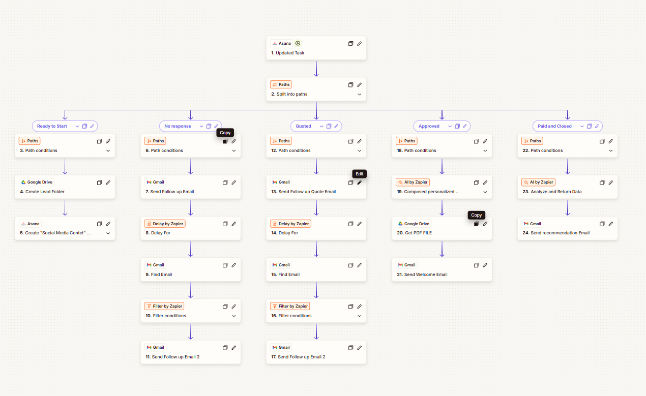 Multi-Path Lead Nurture
